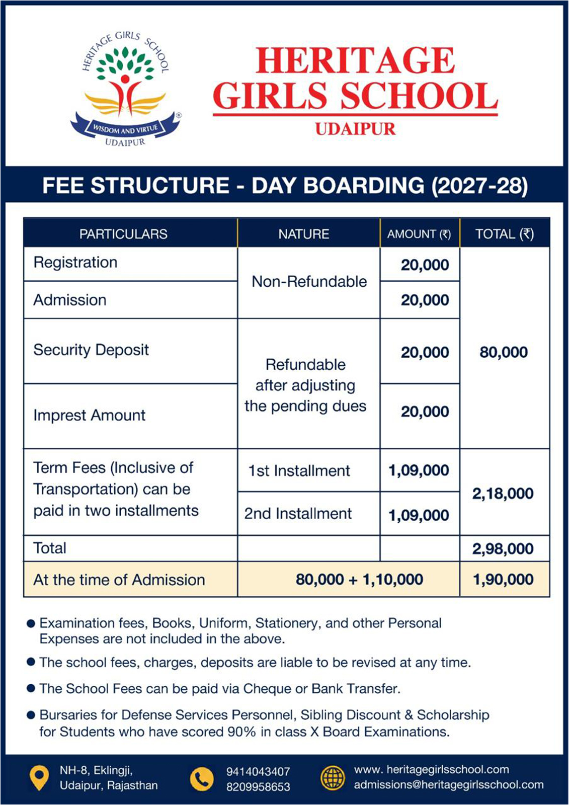CBSE Fee Structure