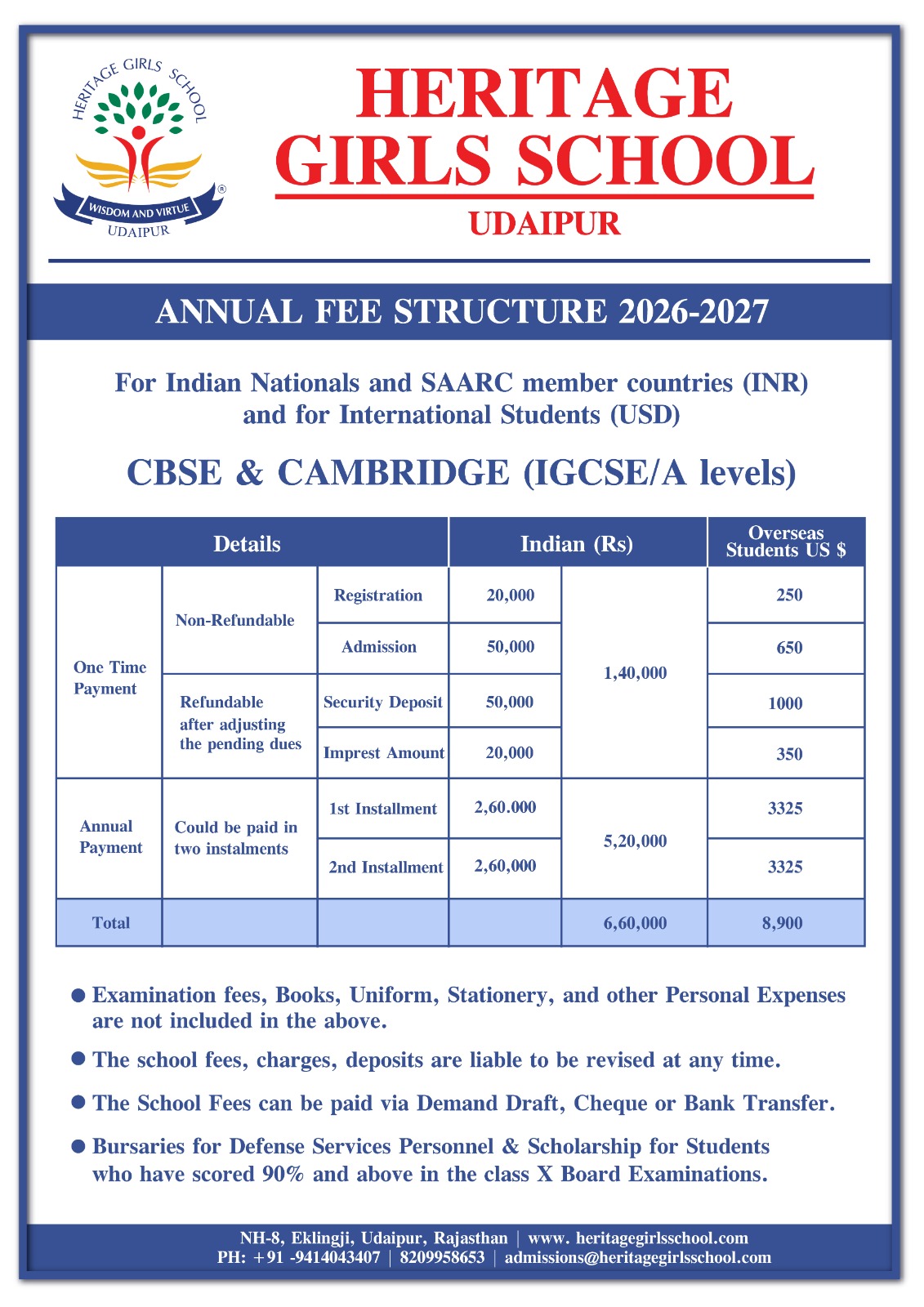 Cambridge Fee Structure