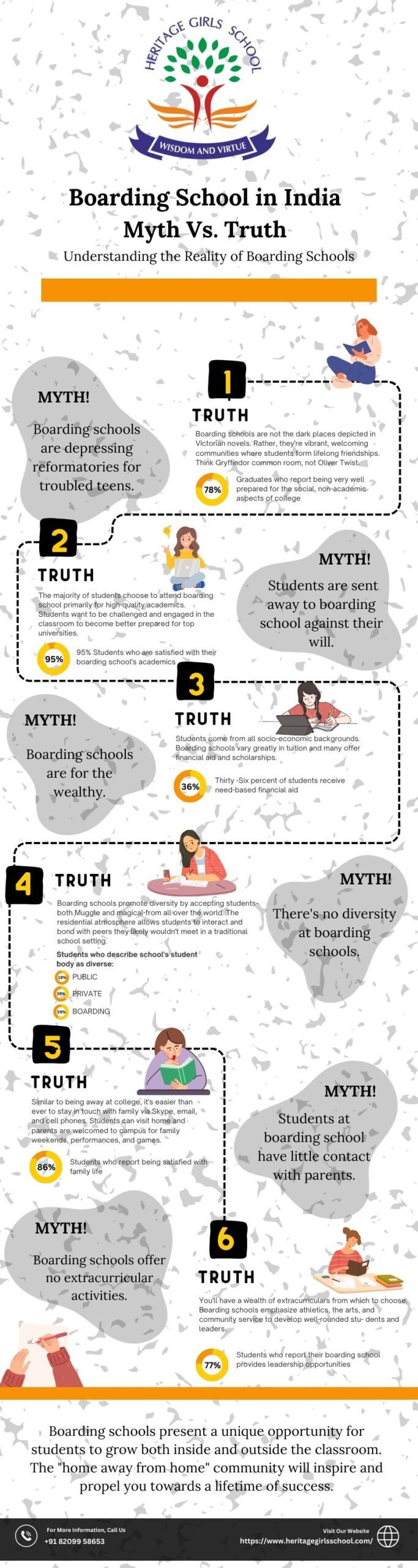 boarding-schools-in-india-myth-vs-truth-heritage-girls-school