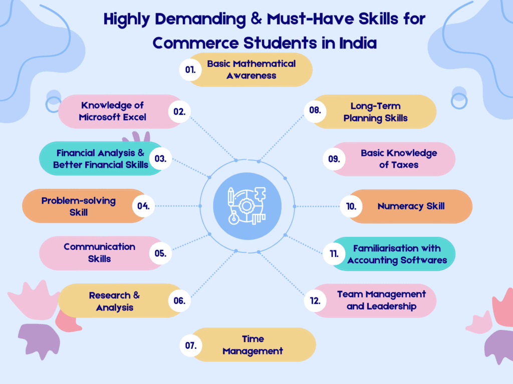 skills for commerce students_heritage_girls_school