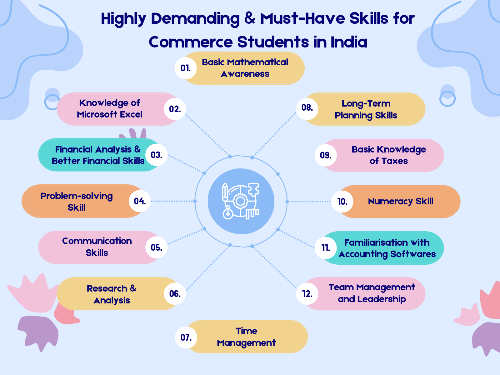  skills for commerce students_heritage_girls_school