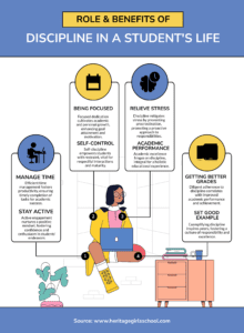Role of Discipline in Students’ Life