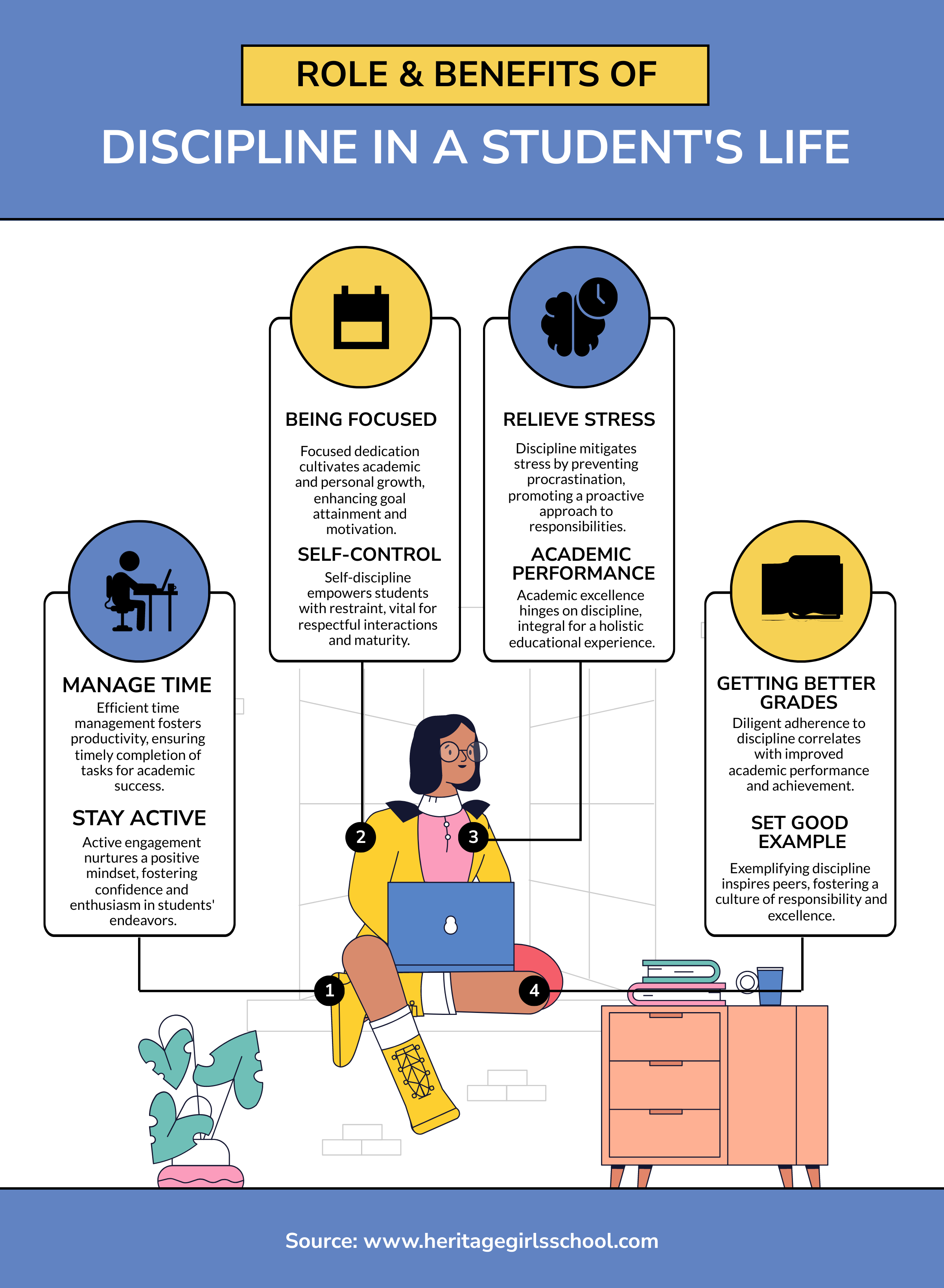 role and benefits of discpline in students life_heritage_girls_school