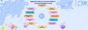 Read more about the article List of 16 Highly Demanding & Must Have Skills for Commerce Students in India